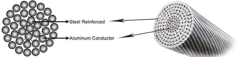 ACSR conductors IEC 61089