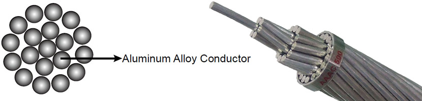 AAAC Conductor Type Ankp All Aluminium Alloy Conductor (GOST 839-80)