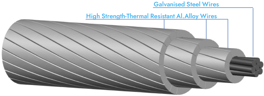 KTACSR — K-Thermal Resistant Aluminum Alloy Conductor Steel Reinforced
